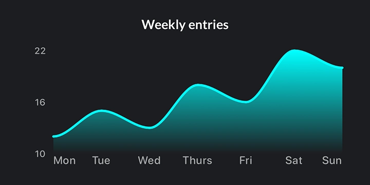 Area Chart widget preview