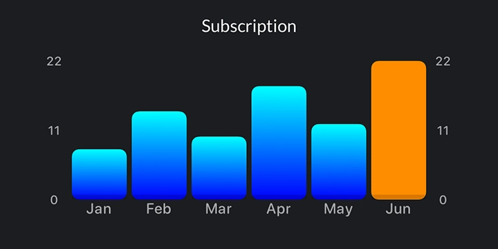 Bar Chart widget preview