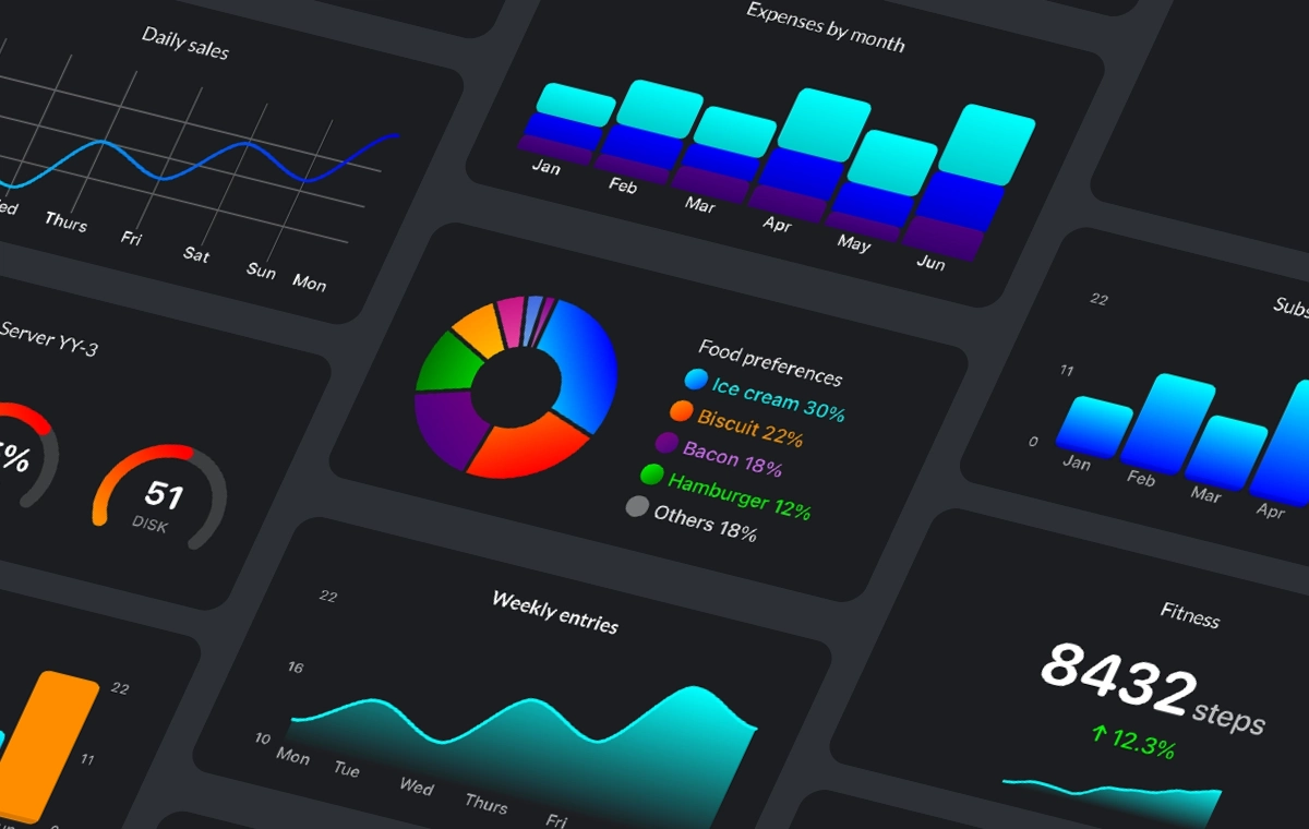 Chart Widget + API