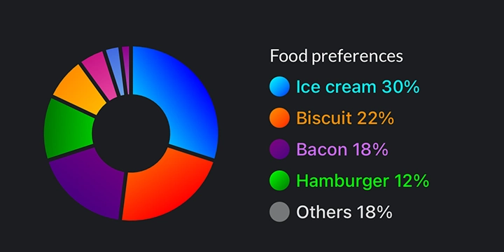 Pie Chart widget preview