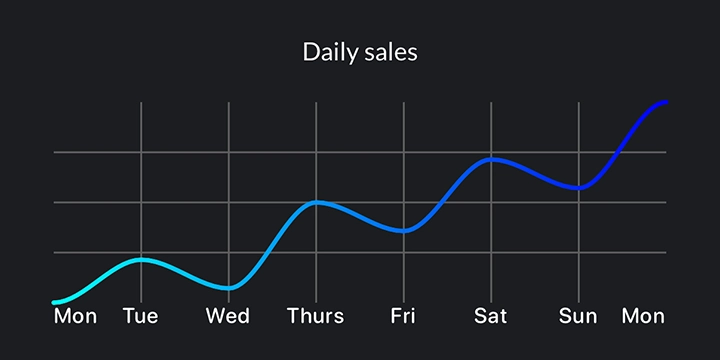 Time Series widget preview