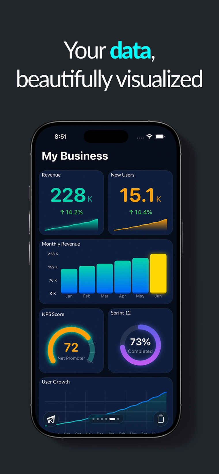 Your data, beautifully visualized